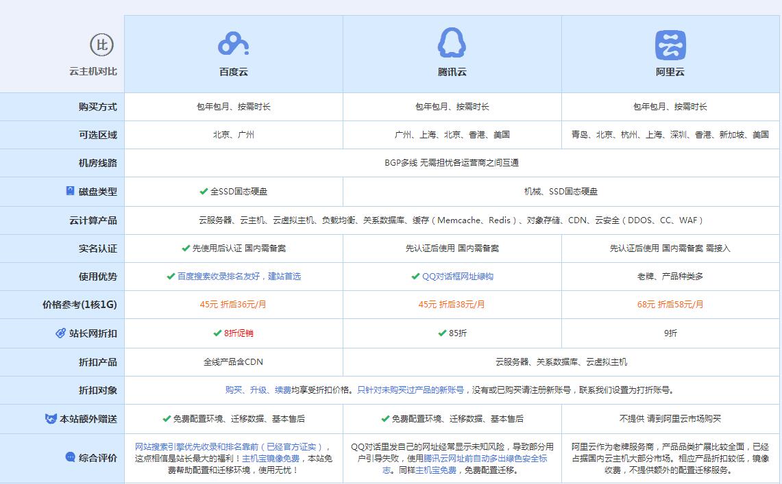 八宿云主机代理对比.jpg